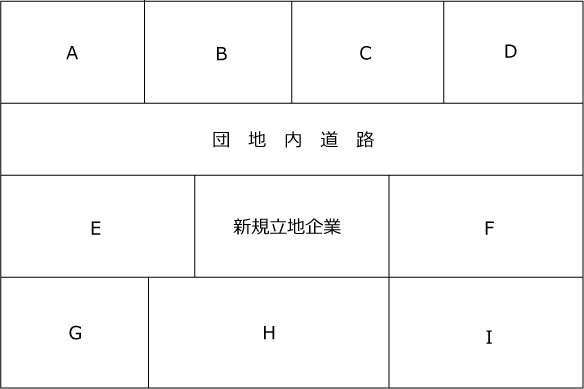 周辺企業の範囲の基準